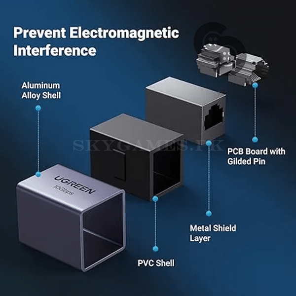 UGREEN RJ45 Ethernet Coupler - UGREEN 15117 product view 4