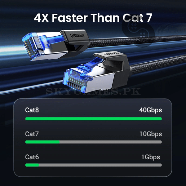 UGREEN Cat 8 Braided Ethernet Cable - UGREEN 80432 product view 5