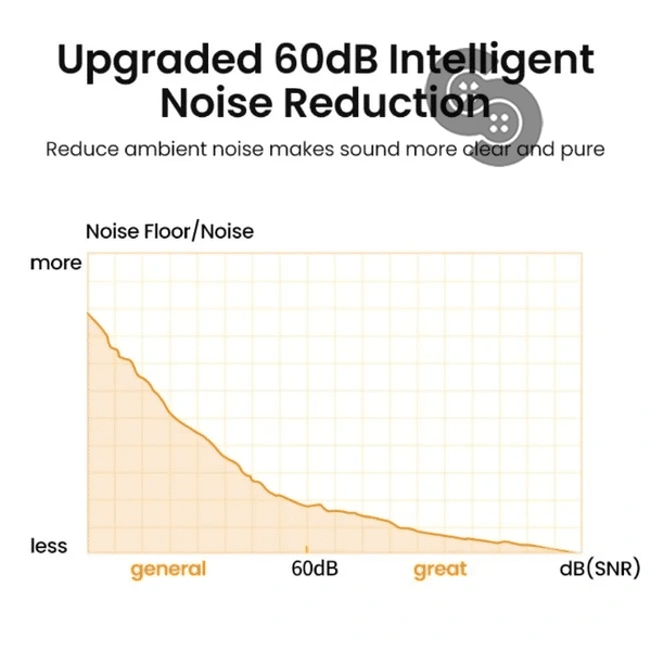 UGREEN Omnidirectional USB Desktop Microphone - UGREEN 90416 product view 5